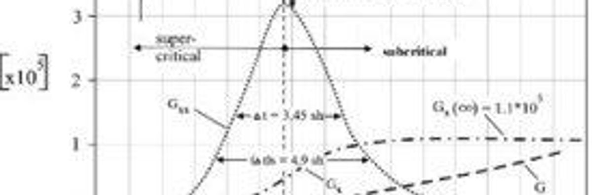 Leaked AP 'Iranian Bomb' Graph Appears Adapted from One on Internet