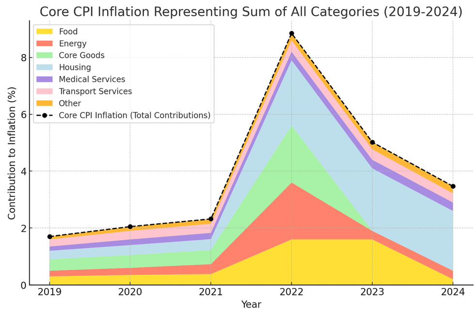 Graphic based on BLM data and interpretation by The Financial Times