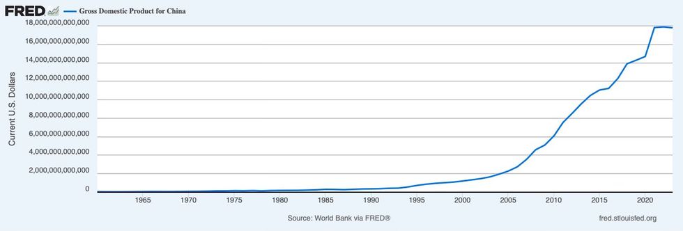 (Graphic credit: Federal Reserve Bank of St. Louis)