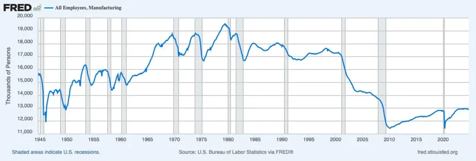 (Graphic credit: Federal Reserve Bank of St. Louis)