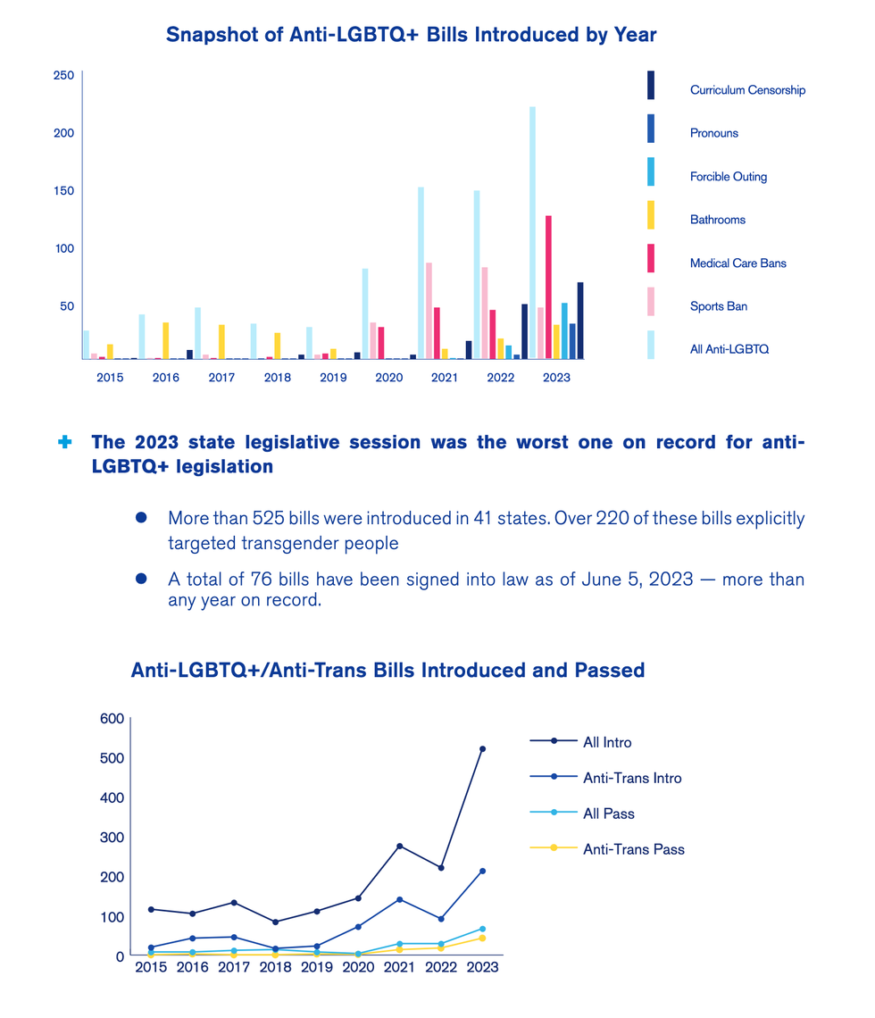 (Graphic: Human Rights Campaign)