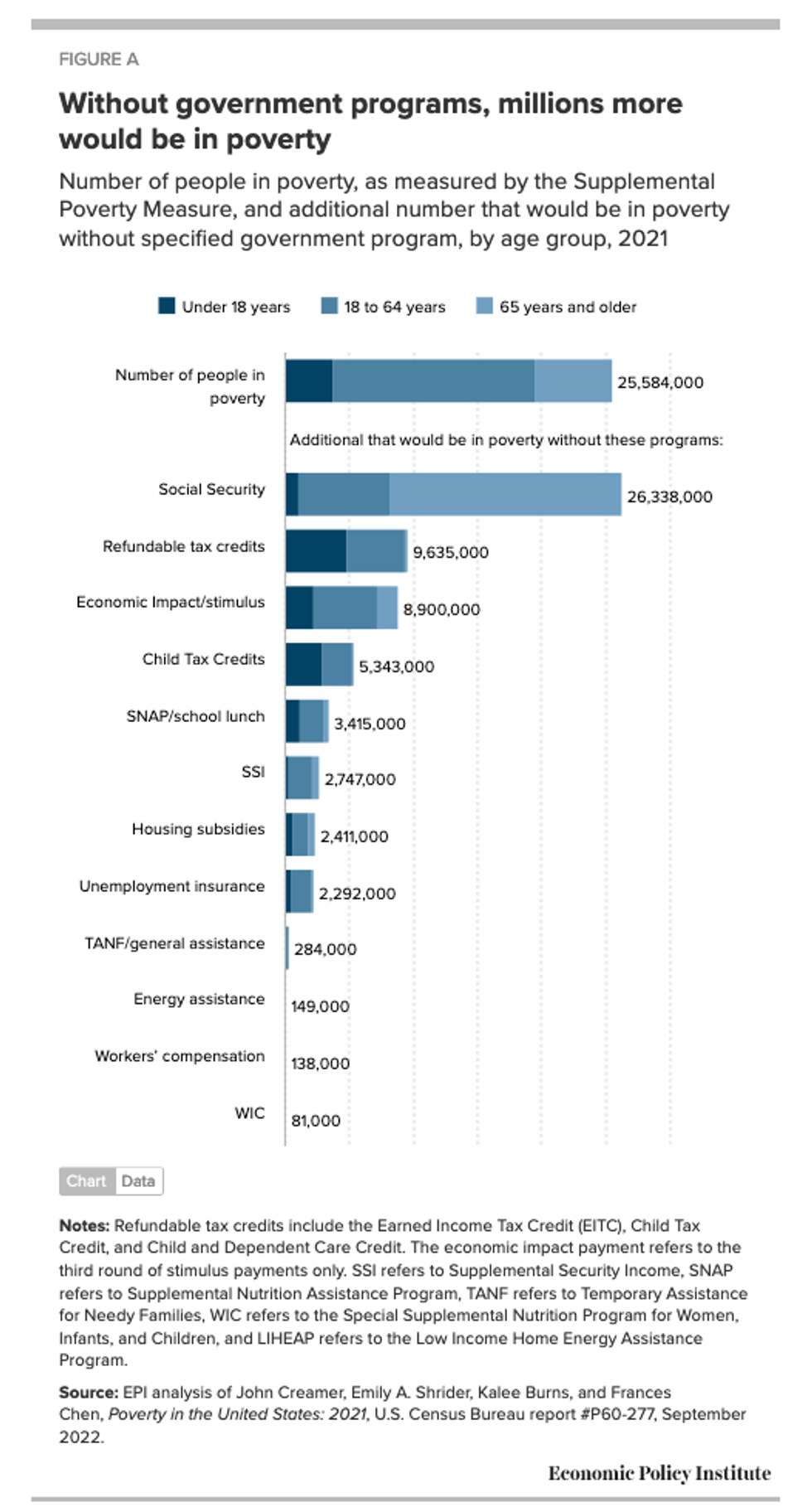 Graphic on poverty reduction