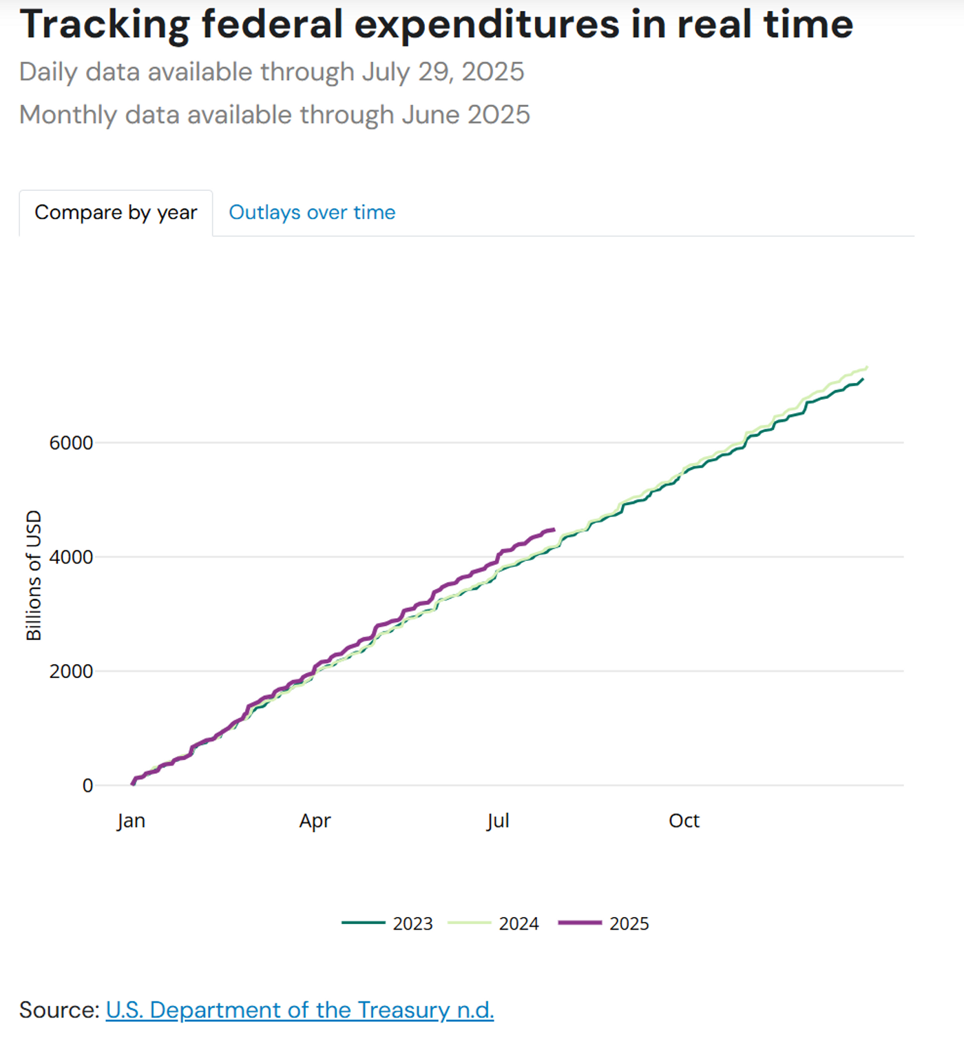 graphic-the-brookings-institute-tracking-federal-expenditures-in-real-time.png