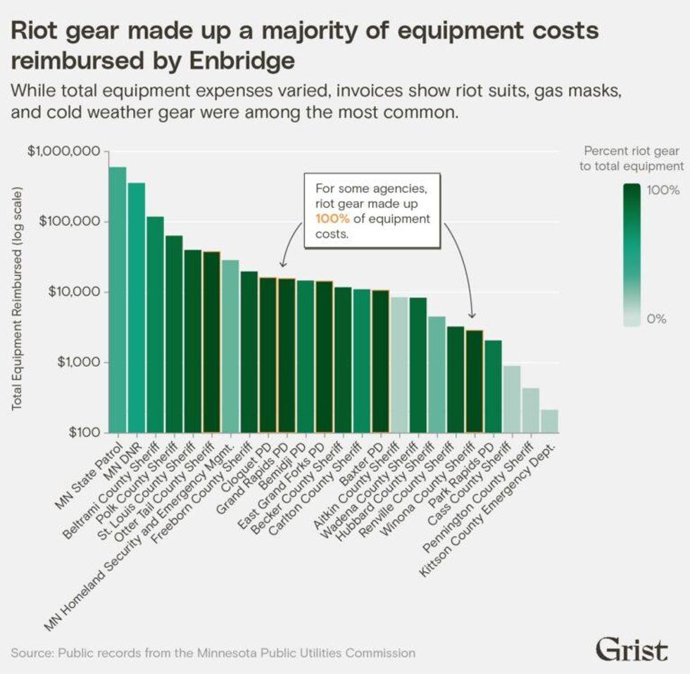 Graphic