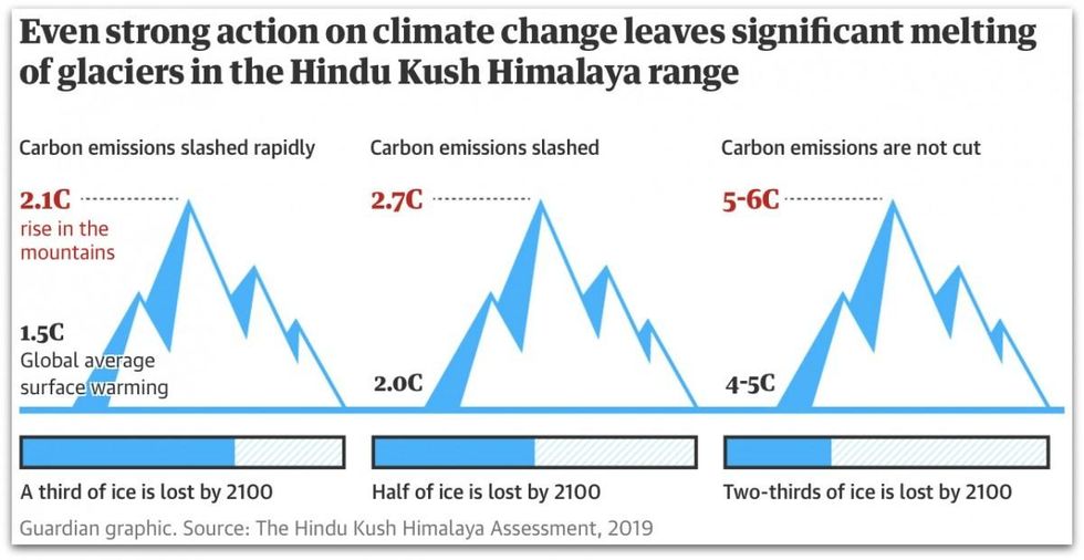 Guardian graphic