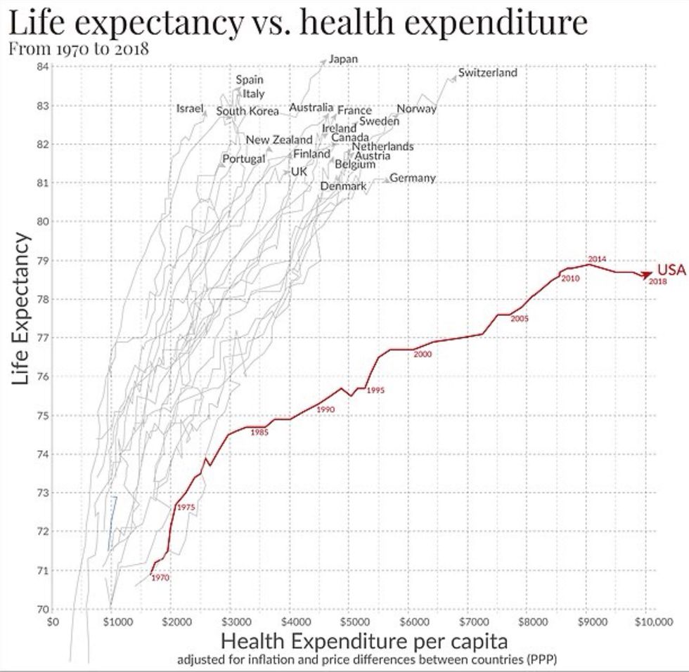 Health data graph