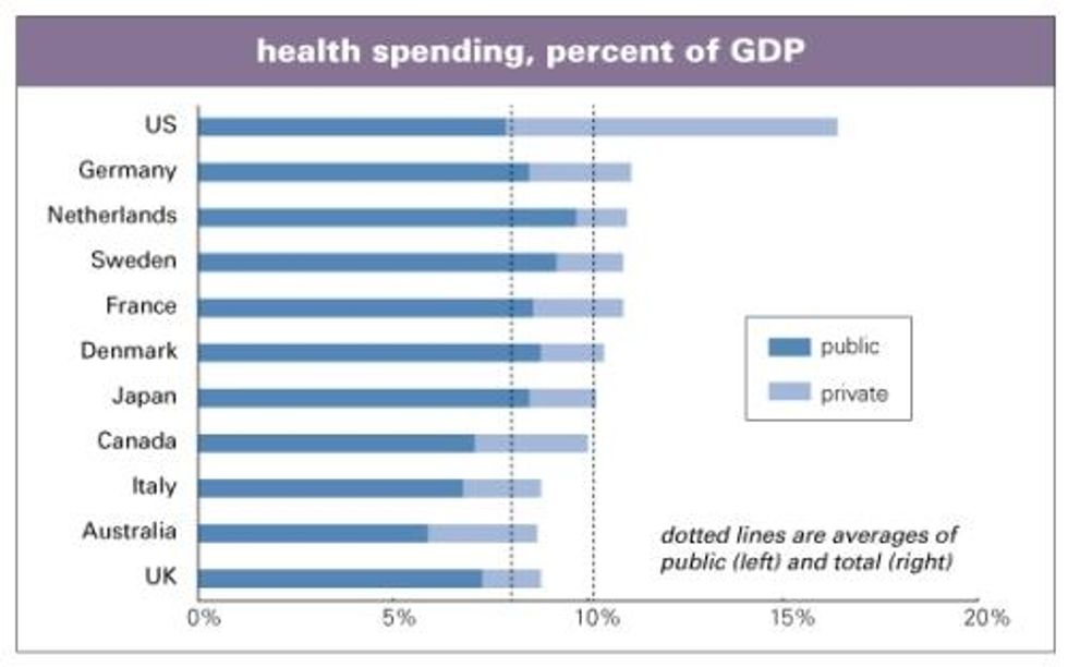 Health-spending-%-GDP.jpg
