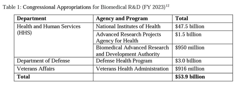 HELP Committee drug prices report data