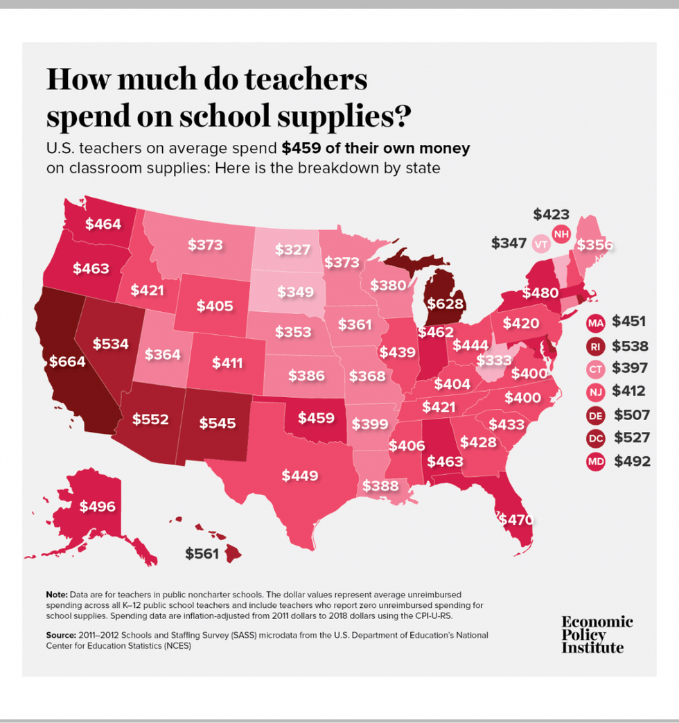 Subsidizing Underfunded Schools, US Teachers Spend 459 of Their Own