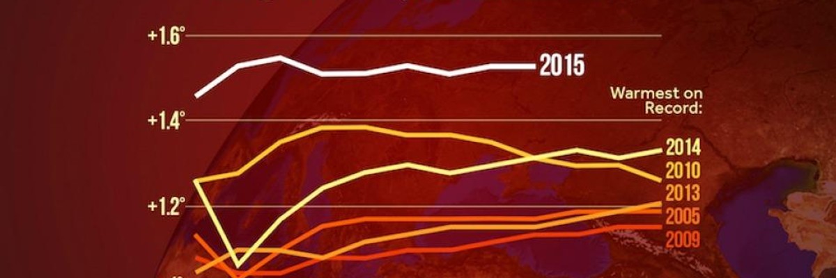 'Never Seen Anything Like This Before' as 2015 Set to Be Hottest Year on Record