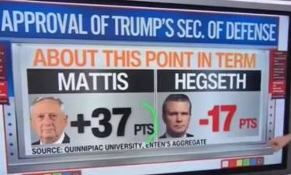 How Pete's doing, and deserves to be