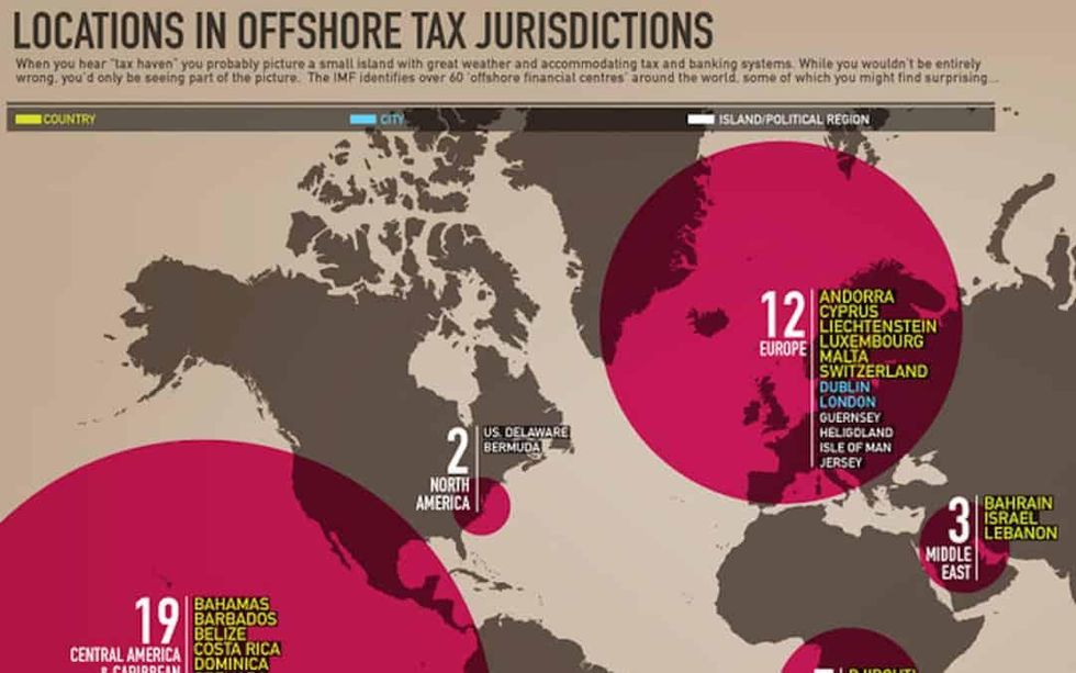 How The Super-Rich Avoid Paying Their Share