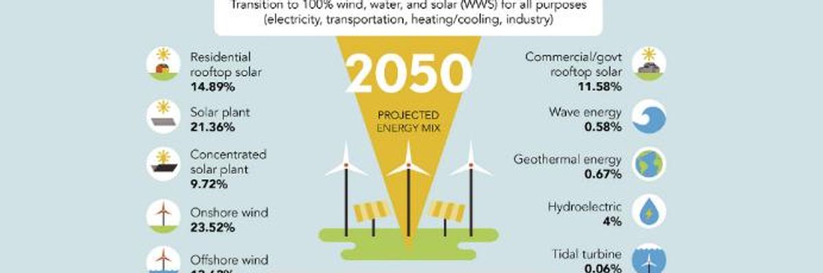 100% Renewable Roadmaps for 139 Nations Reveal Far-Reaching Benefits