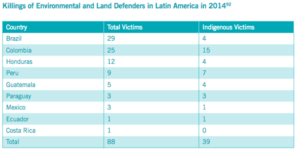 (Image: Center for International and Environmental Law)