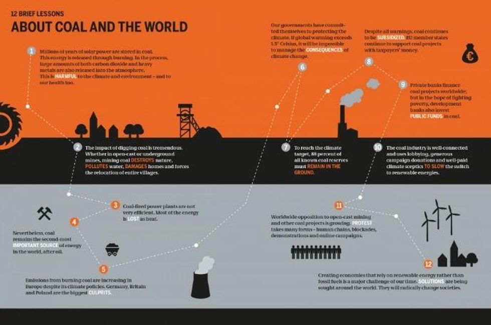 (Image: Coal Atlas 2015)