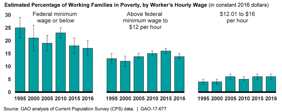 (Image credit: Government Accountability Office)