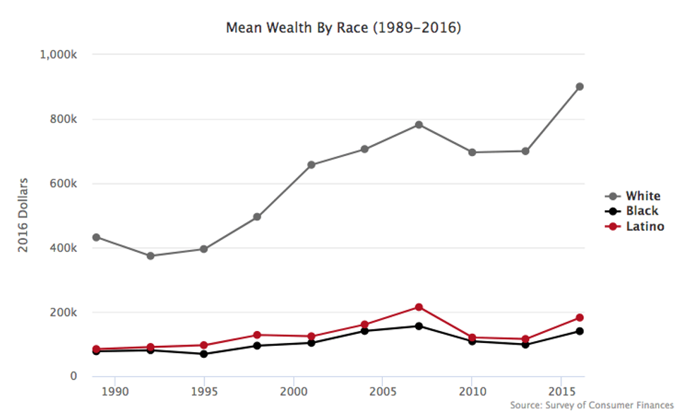(Image credit: People's Policy Project)