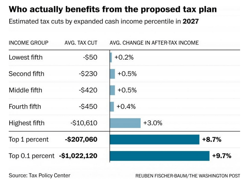 (Image credit: Washington Post)