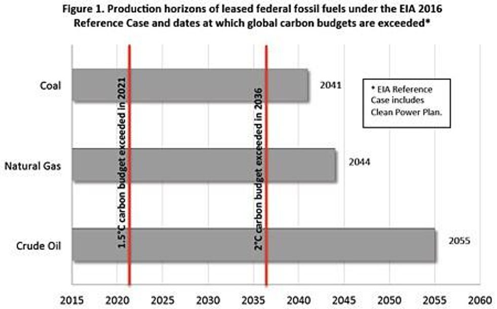 (Image: EcoShift Consulting)
