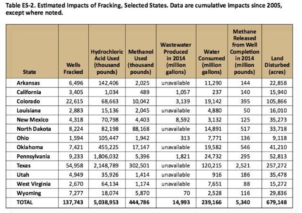 Image: Environment America Research & Policy Center