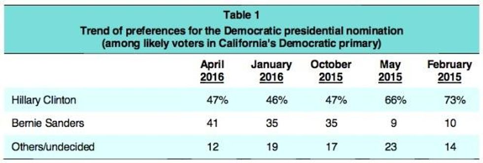 Image: Field Research Corporation
