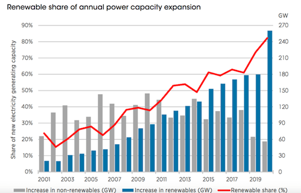 (Image: International Renewable Energy Agency)