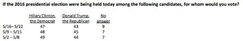 (Image: NBC News/Survey Monkey)