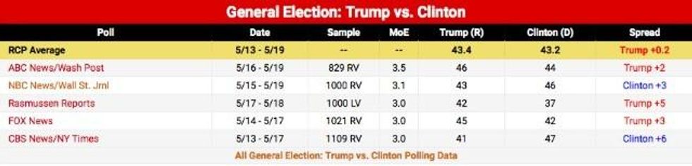 (Image: Real Clear Politics)