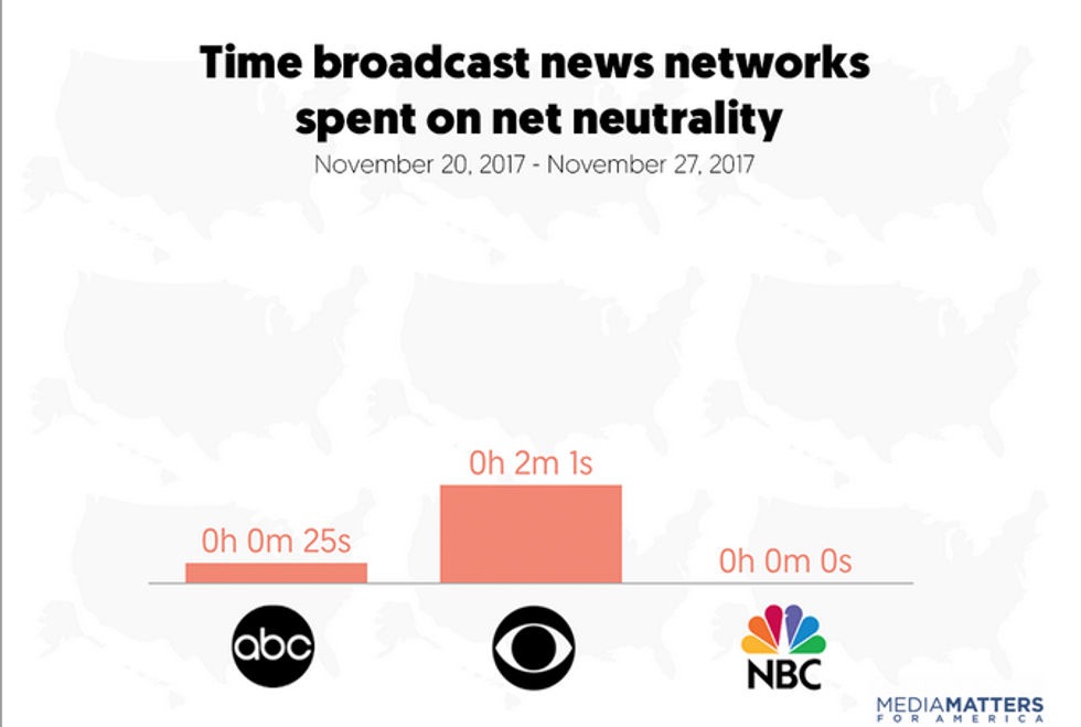(Image: Sarah Wasko/Media Matters)
