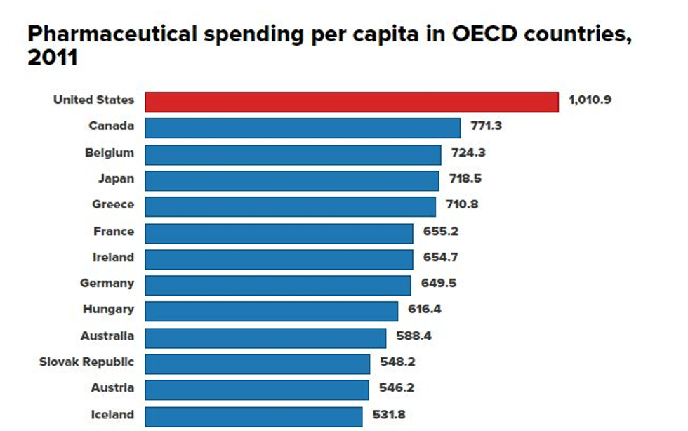 (Image Source: Mic/OECD)