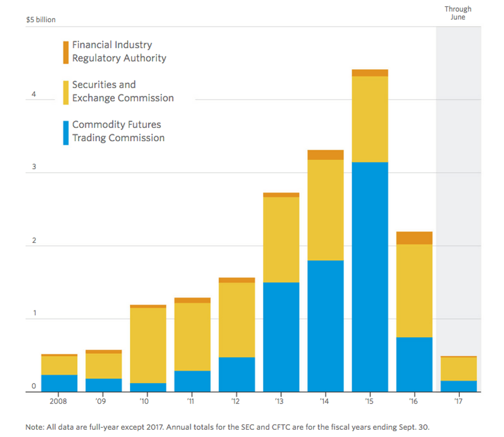 (Image Source: The Wall Street Journal)