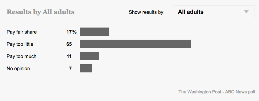 (Image Source: The Washington Post)