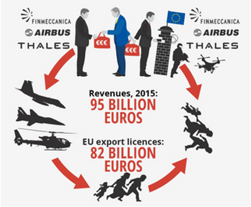 (Image: Stop Wapenhandel)