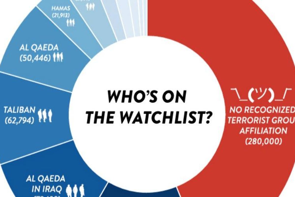 How the FBI Created a Terrorist - The Intercept