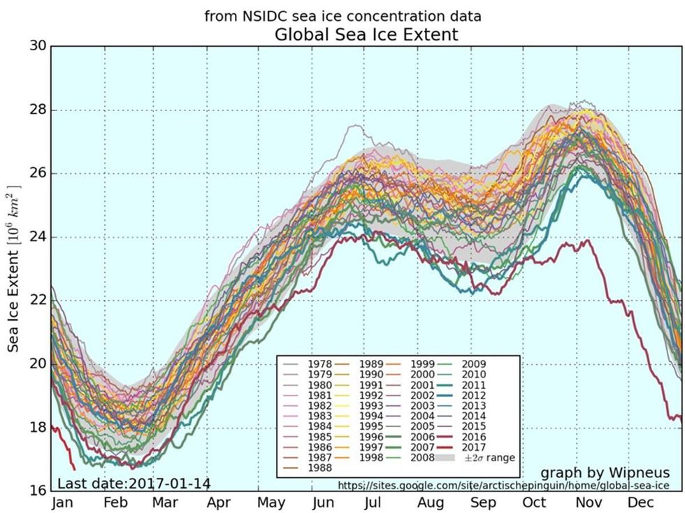 (Image: U.S. National Snow & Ice Data Center)