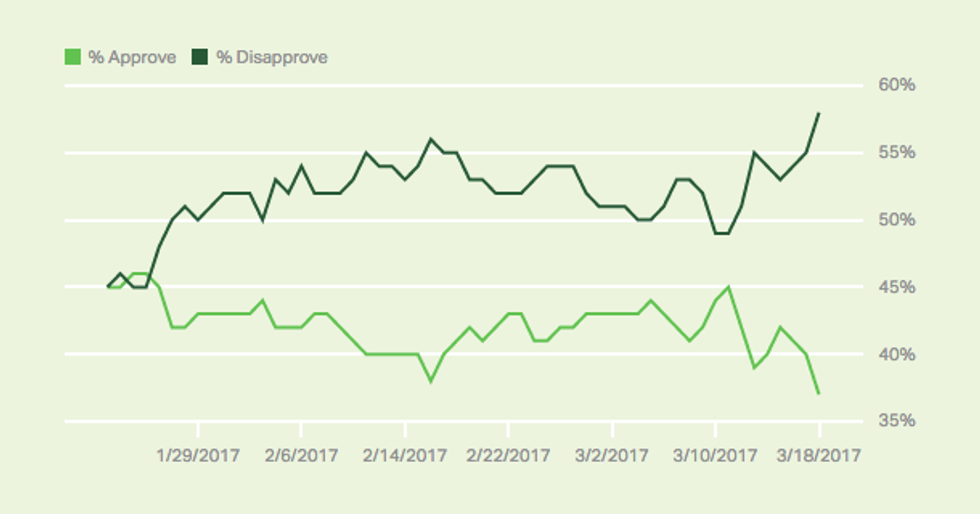 Image via Gallup Poll