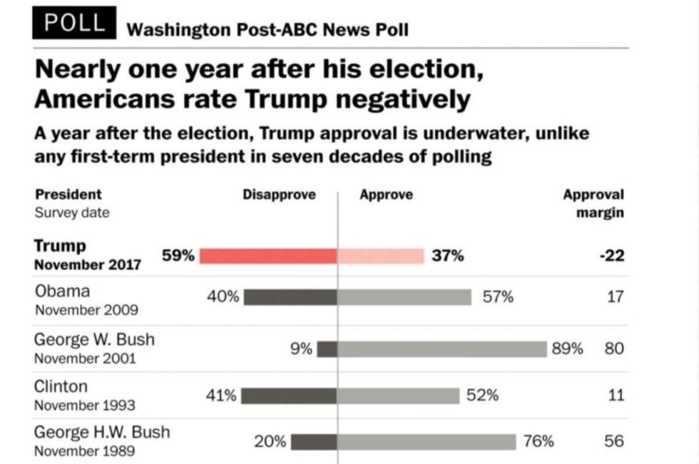 (Image: Washington Post)