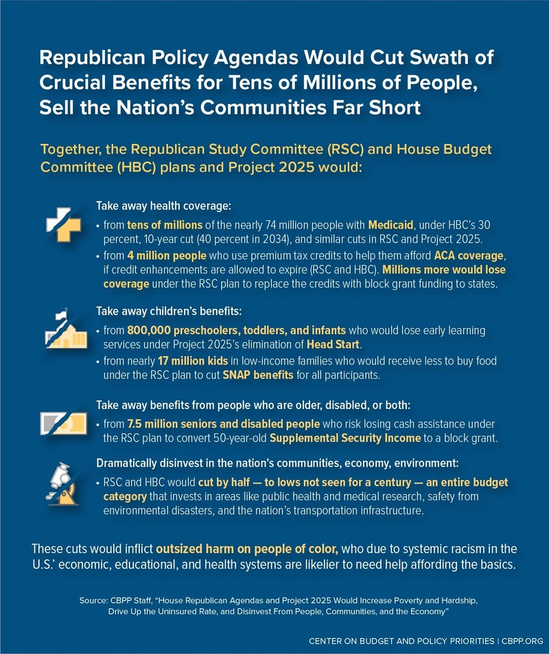 House GOP Budgets Paired With Project 2025 Would Create &lsquo;Harsher 