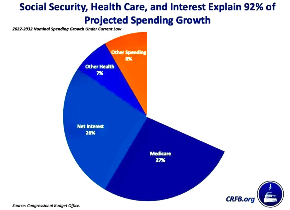 Opinion Lies, Damned Lies, and Pie Charts How BillionaireFunded