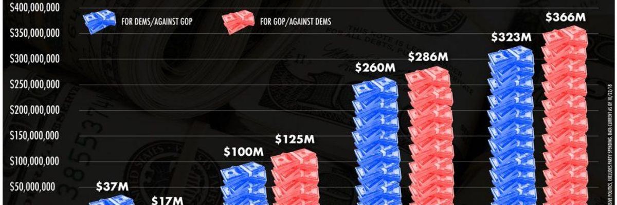 This Is Not What Democracy Looks Like: Big Money Floods Midterm Election Races