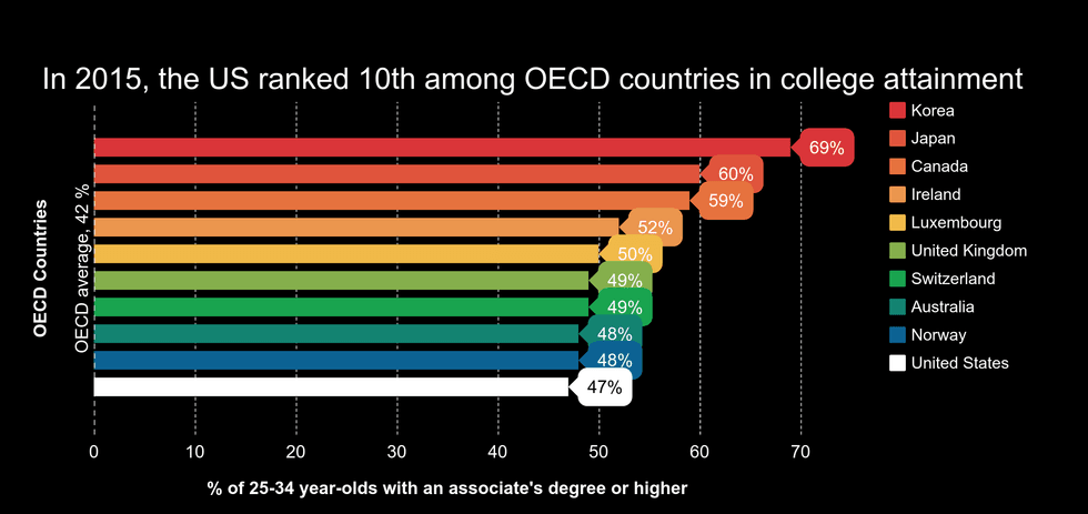 Infographic by Aaron Barksdale, Source: Pew Research Center