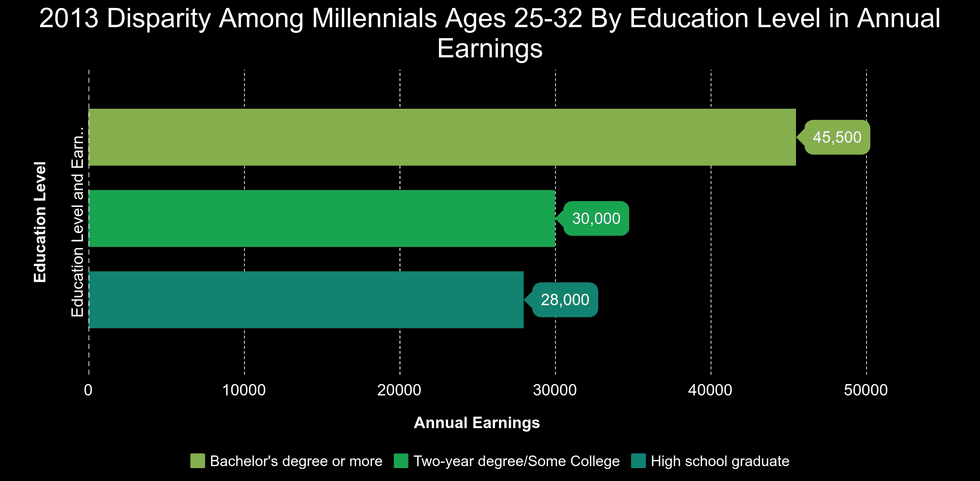Infographic by Aaron Barksdale, Source: Pew Research Center