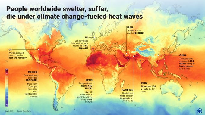 Infographic titled "People worldwide swelter, suffer, die under climate change-fueled heat waves"