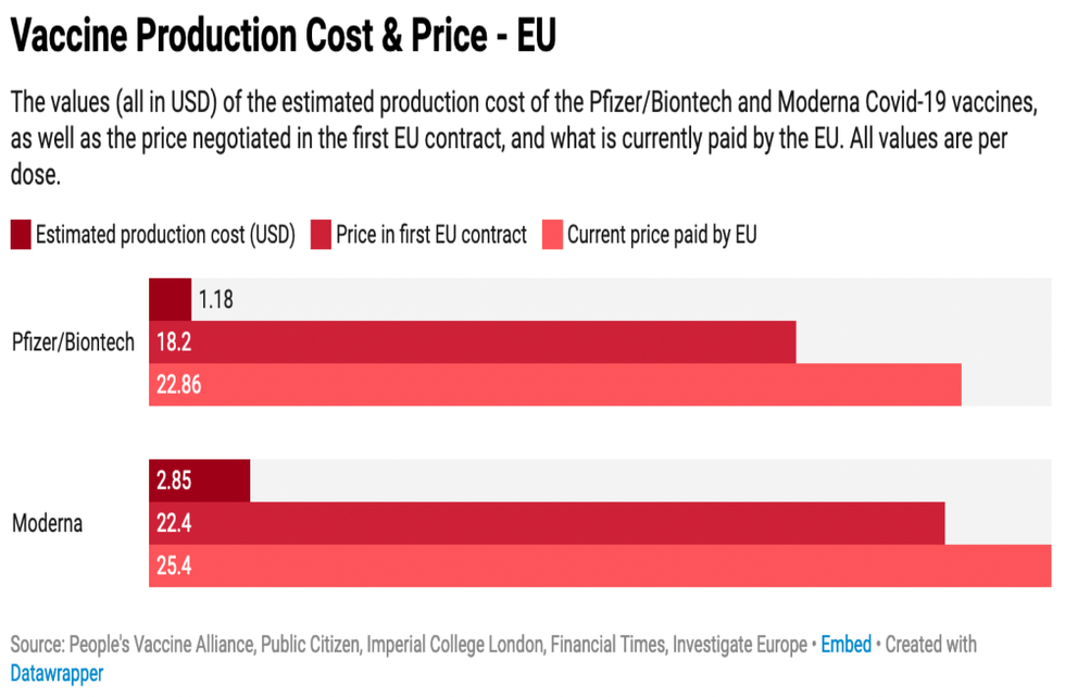 Investigate Europe table