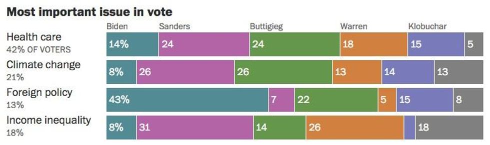 Iowa most important issue in vote