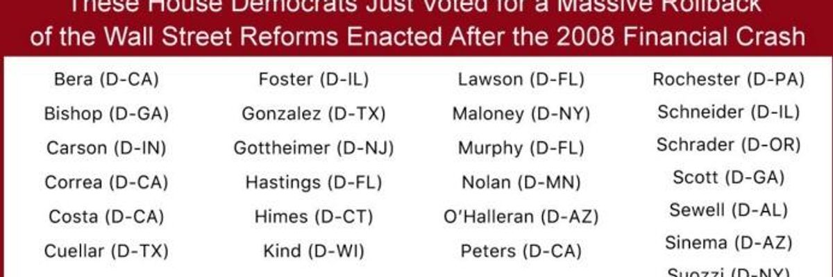 'Remember These Names': 33 House Democrats Just Joined the GOP to Give a Major Gift to Wall Street