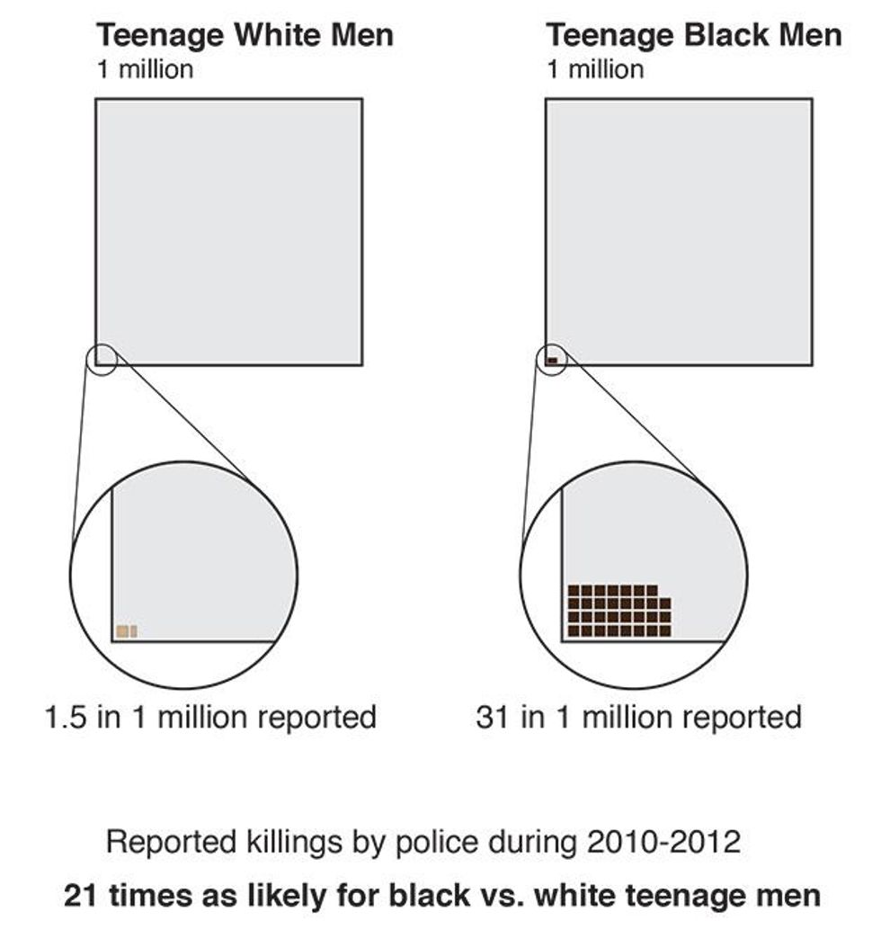 (Jonathan Stray/ProPublica)