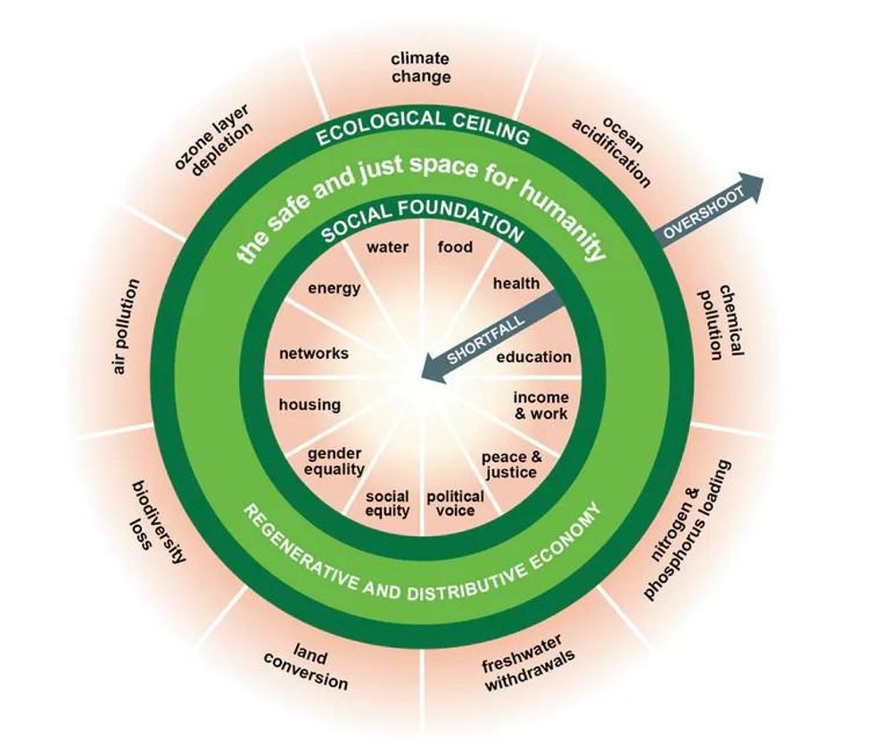 Kate Raworth's doughnut model of social and planetary boundaries. Kate Raworth/Wikipedia, CC BY