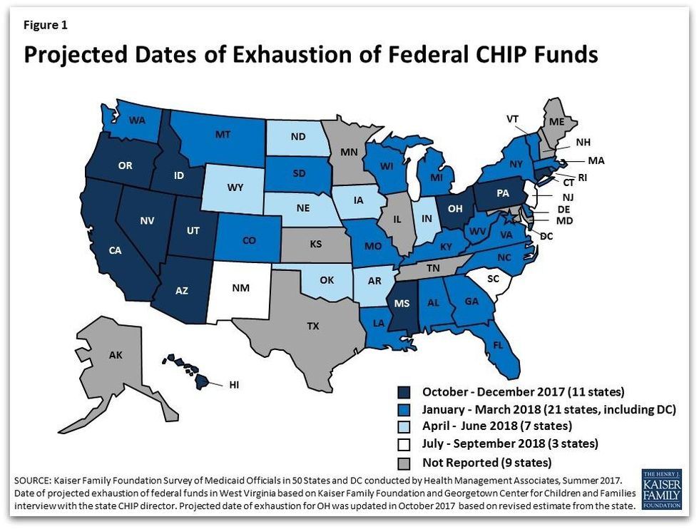 KFF projected dates of exhausted CHIP funding