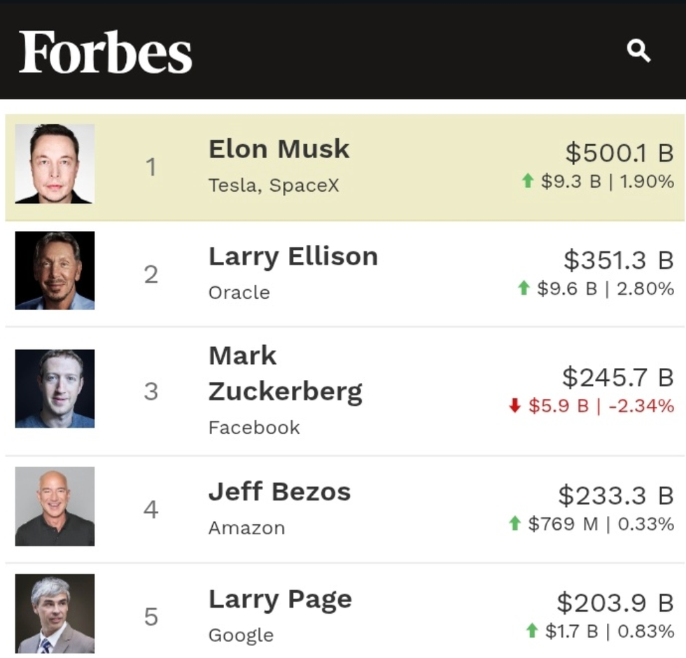 list of world's richest people